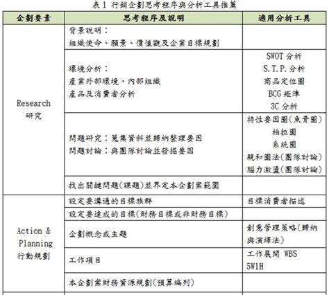 需求建議書|如何撰寫政府機關資訊採購案件之建議書徵求